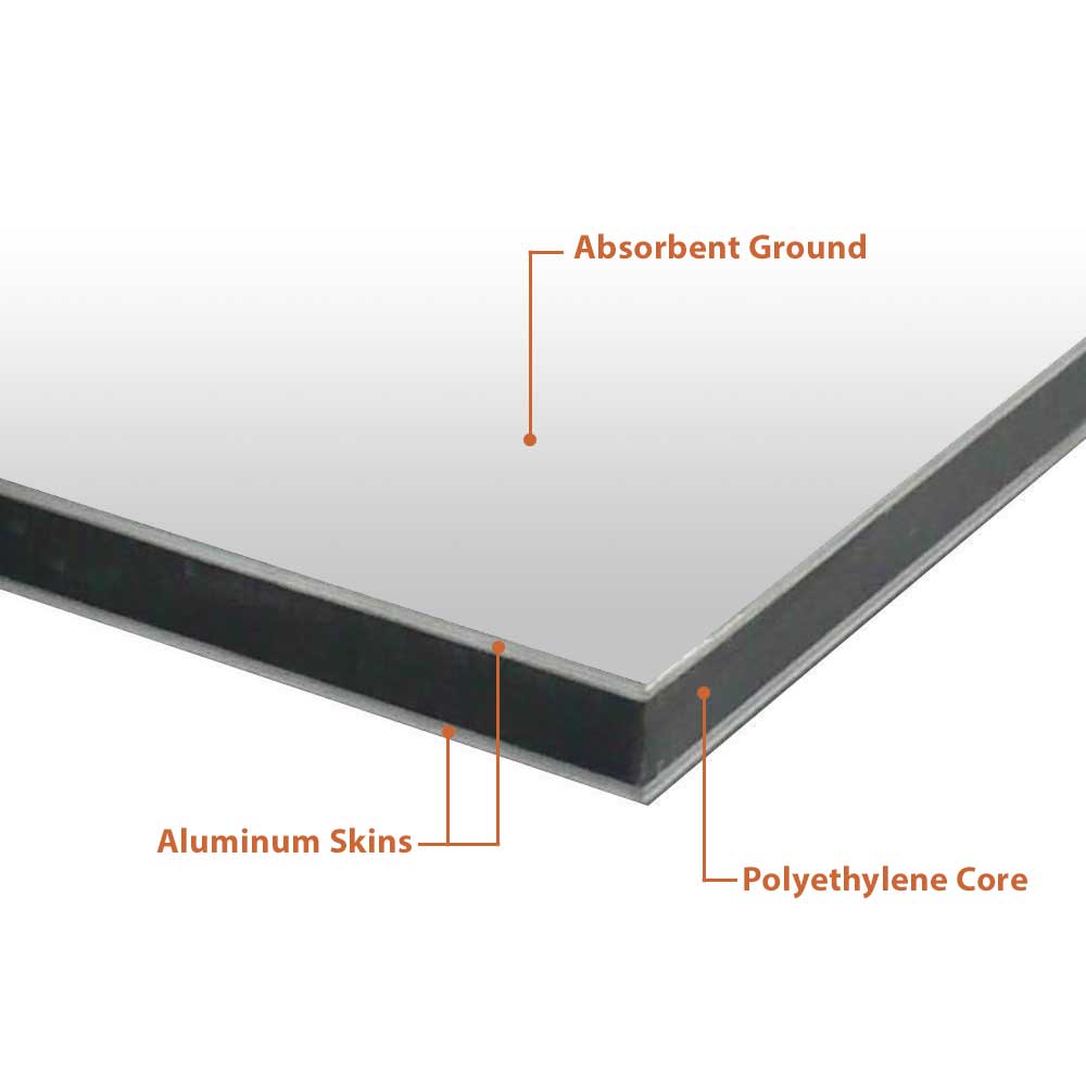 Why ACM Panels are excellent painting supports
